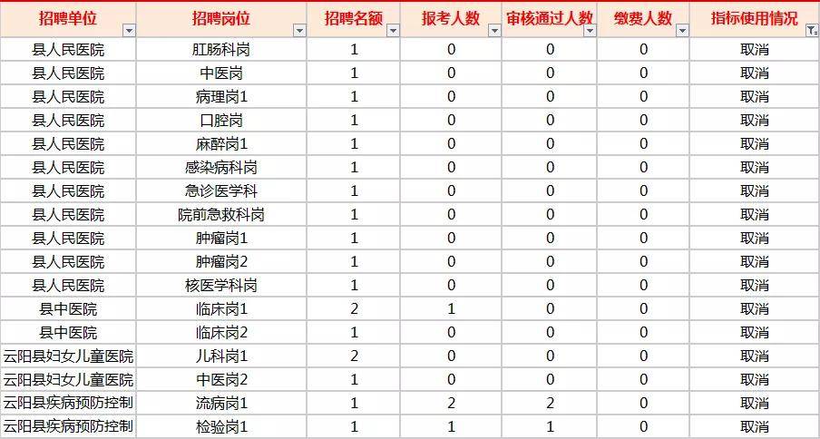 2017永川人口数量_永川家庭医生累计签约人数94万余人