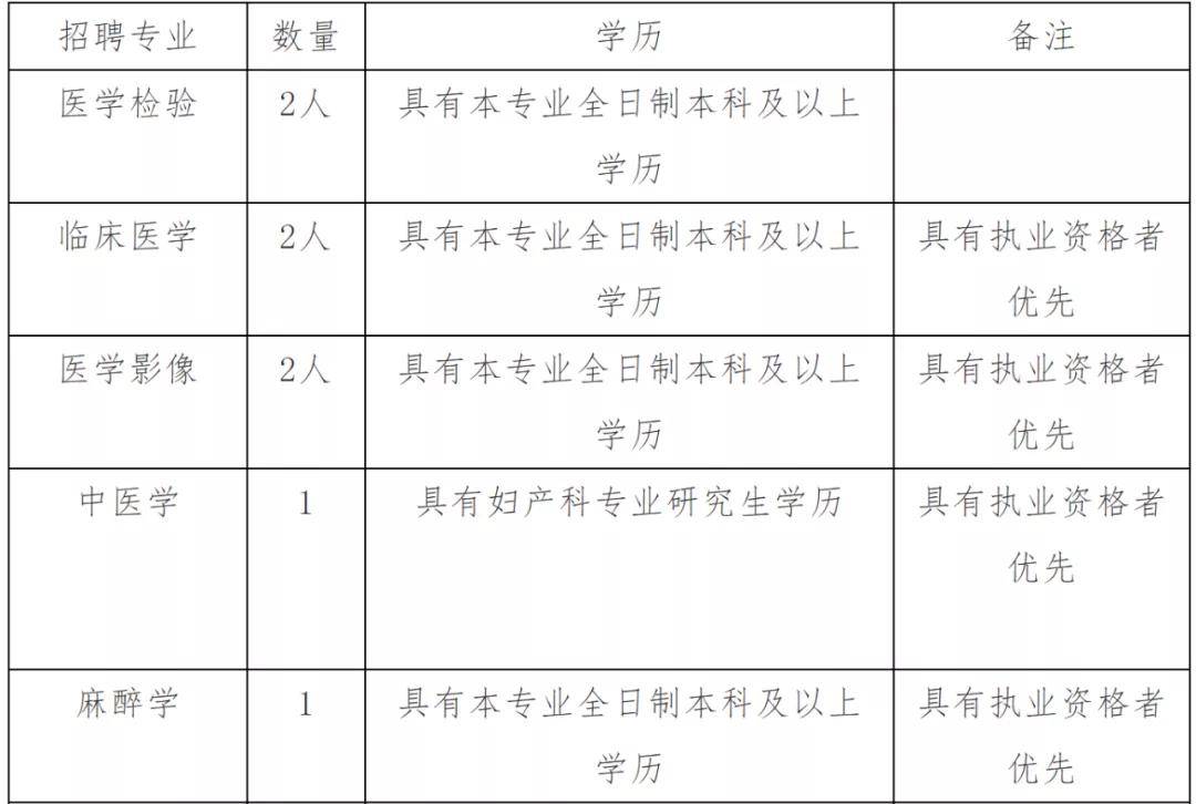 抚宁市人口_河北省一县级市,总人口超40万,名字是皇帝所赐(2)