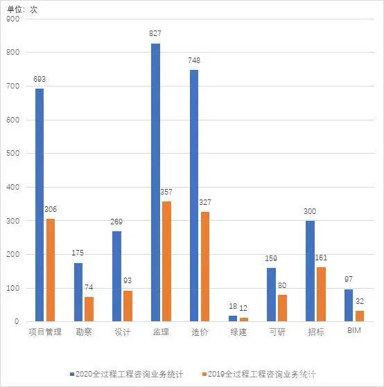 采购建筑材料算不算gdp_想玩转泰国房地产市场 先读懂这10项权威数据(2)