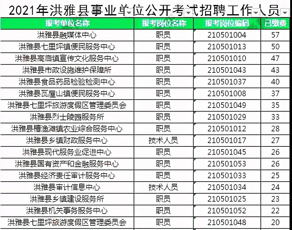 事業單位|成都周邊的事考聖地,競爭不過10:1_洪雅縣