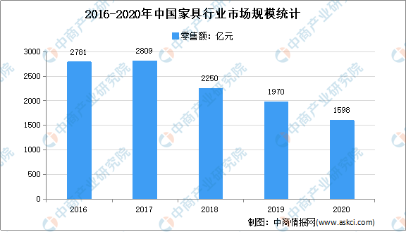  半岛体育官方网2021韶华夏定制家居行业墟市近况及成长趋向展