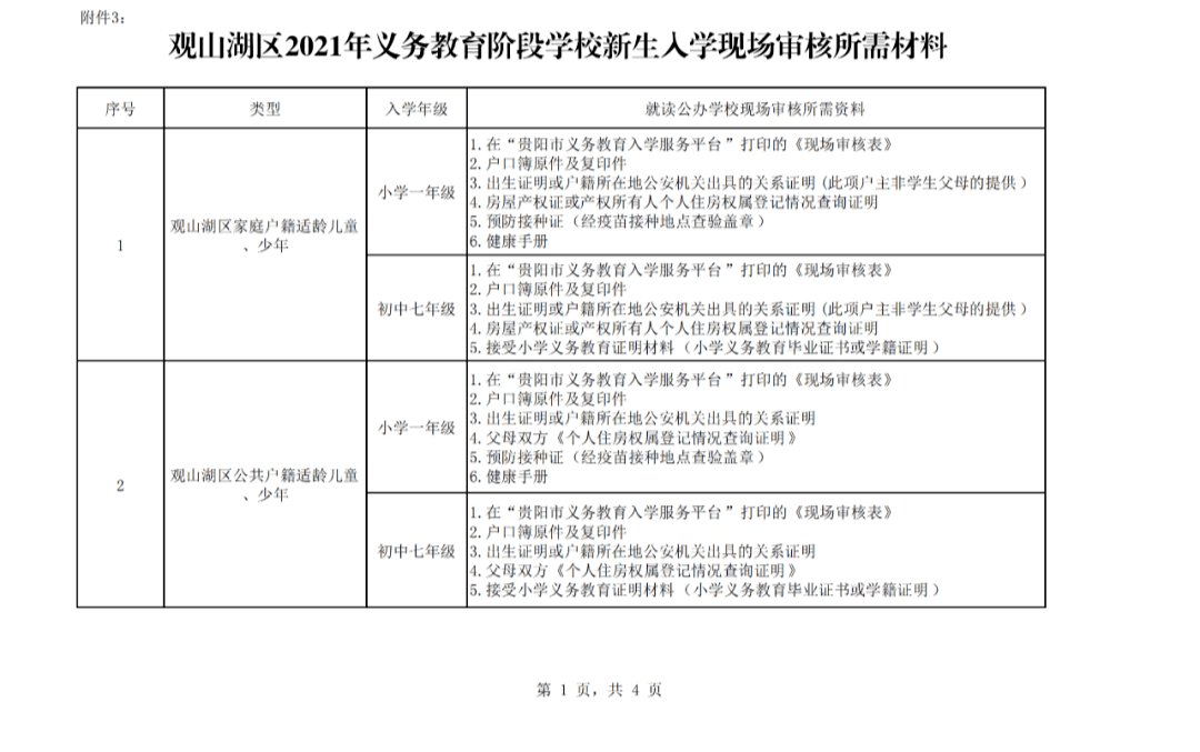 2021年观山湖区gdp_观山湖区持证民办学校 民办幼儿园 培训机构白名单出炉(2)