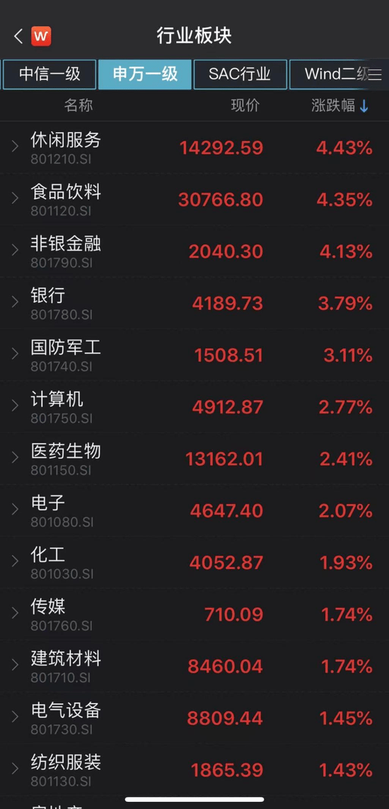 a股人均_a股(3)
