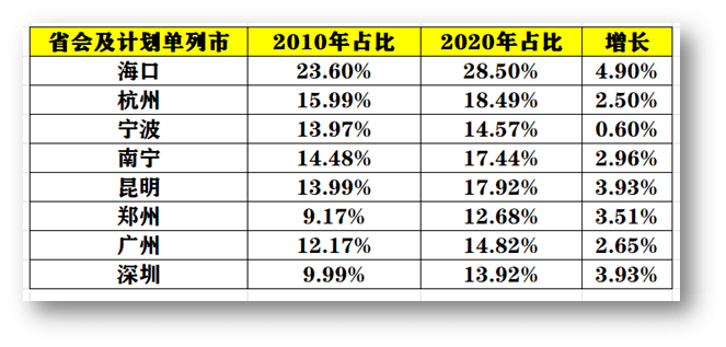 北京的人口有多少_北京人口知多少