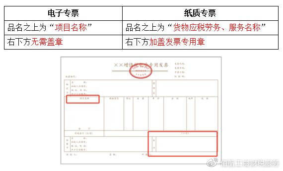 電子發票無紙化報銷來襲!紙質發票全面取消了嗎?