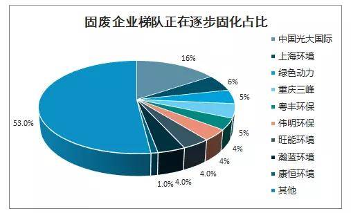 美国垃圾人口_美摄影师拍摄 垃圾埋人 照片 凸显垃圾泛滥问题 高清组图