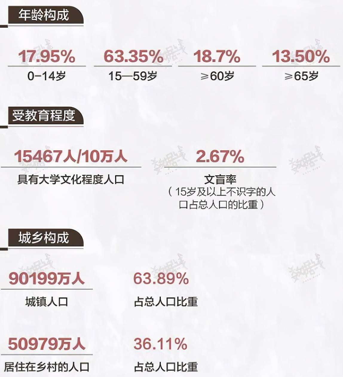 第七次人口普查学生怎么填_第七次人口普查公布:大学生早已烂大街,家长不要