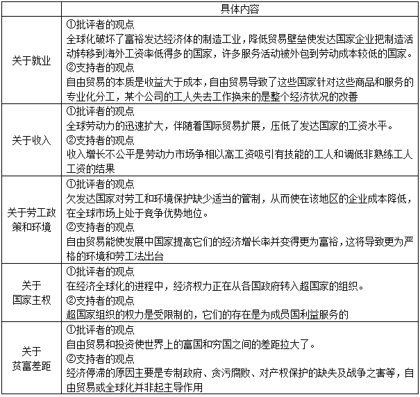 IM电竞 IM电竞平台希尔国际商务第11版笔记和课后习题详解(图3)