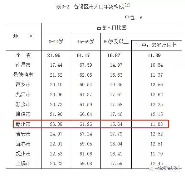 赣州市人口2021总人数_2021赣州事考报名人数统计 最高竞争比为218 1