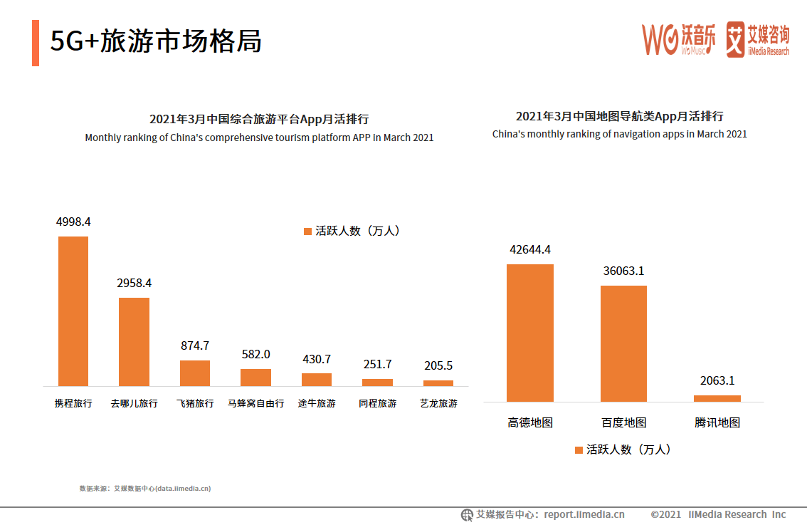 2021年中國5g新文創細分領域及發展趨勢分析5g為文創產業帶來更多機遇