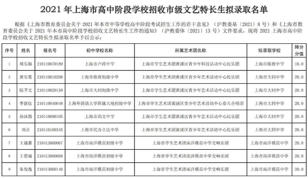 2021年上海常住人口_常住人口登记表