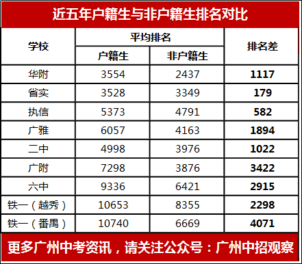 gdp算不算非户籍人口_房地产真的到拐点了吗(2)