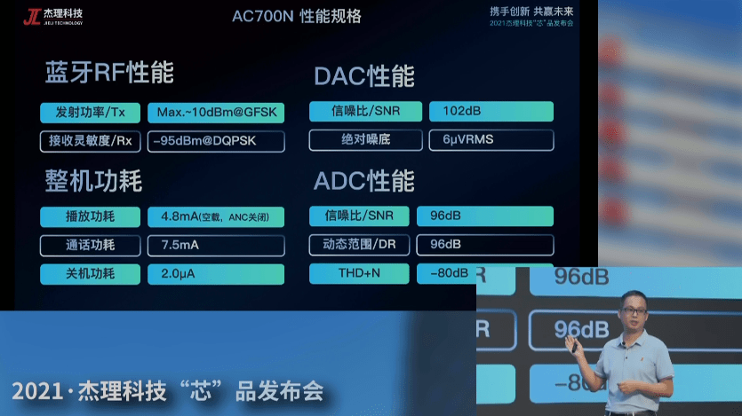框图|2021杰理科技“芯”品线上发布会，推出AC700N系列蓝牙音频SoC