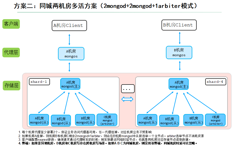 优势|千亿数据扛不住,三思后还是从MySQL迁走了……