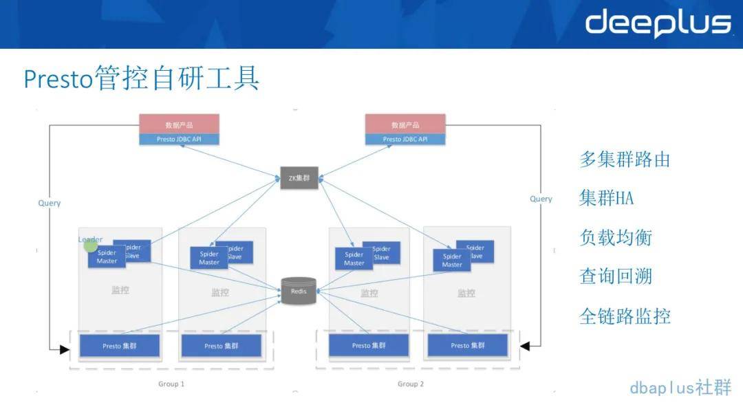 分析|唯品会翻牌ClickHouse后，实现百亿级数据自助分析