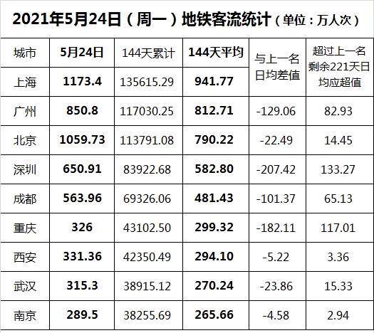 成都常住人口有多少_我国超大 特大城市名单公布 看看都是哪些(2)