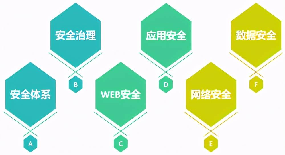 公司|同城票据网获公安部等保2.0（三级）测评 为企业安全保驾护航