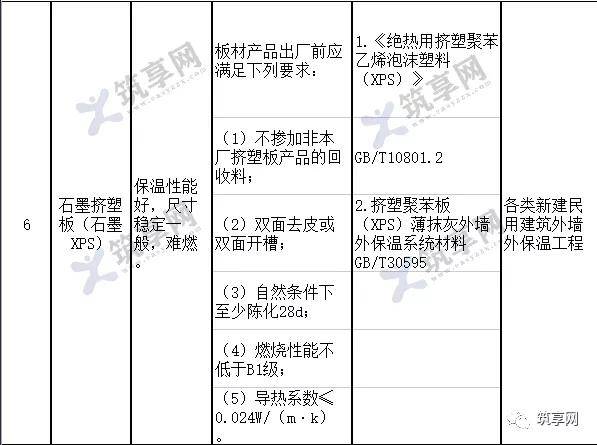 2,燃燒性能為 b2級材料.