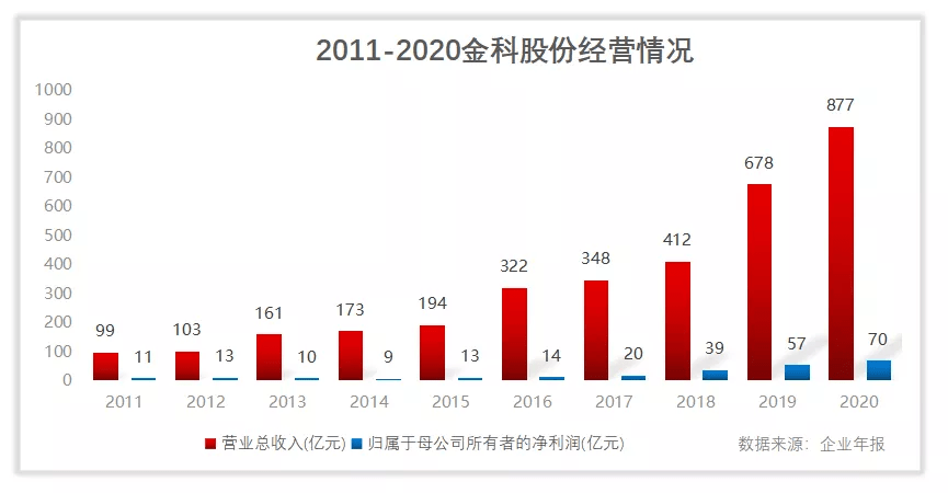 实控人离婚后续争议成被执行人，金科股份是一家怎样的公司？_黄红云