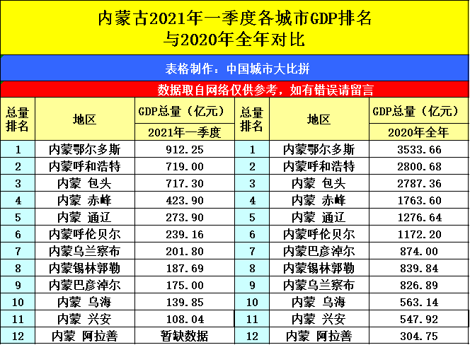2021江苏人均gdp排名_世界人均gdp排名