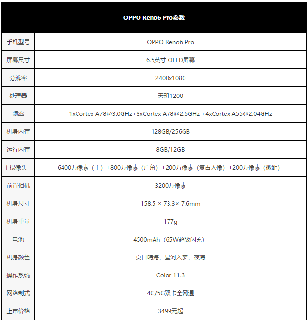 评测|OPPO Reno6 Pro评测：手感振感全系升级的自拍旗舰
