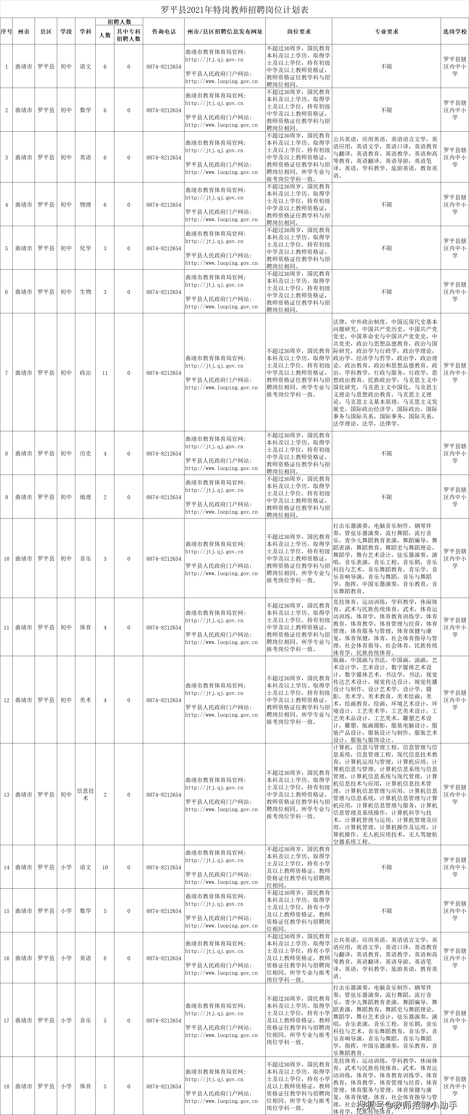 2021年曲靖市总人口_2021国考报名人数查询 曲靖地区146人过审,最热岗位竞争比(2)