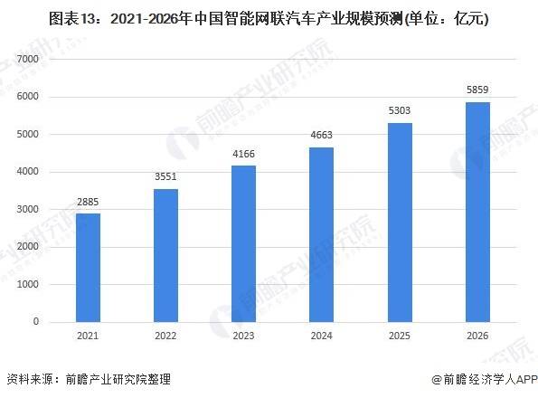 重庆汽车产业gdp贡献_上半年GDP十强城市基本落定 重庆超越广州 南京首次入榜(2)