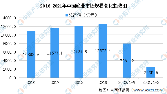 农业产值占全国gdp多少份额_农业产值占GDP总量低于5 ,那么必然进行农业现代化(3)