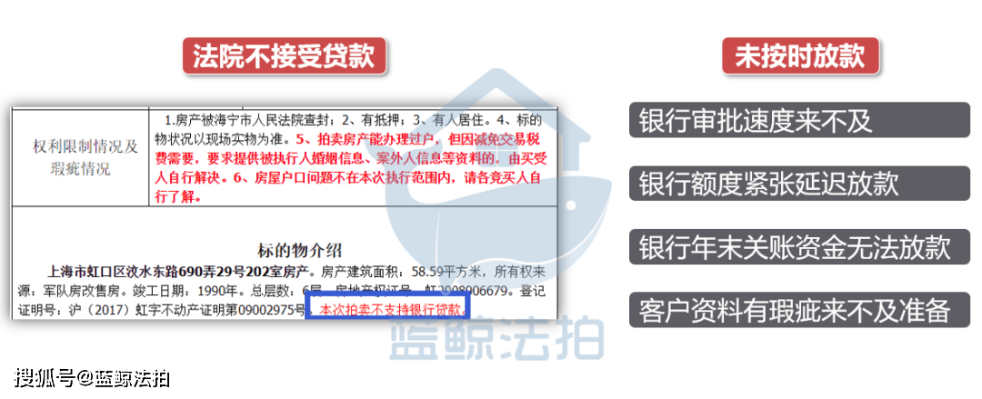 要分为以下几类：①法院不接受贷款②银行未按时放款③贷款额度发生变化