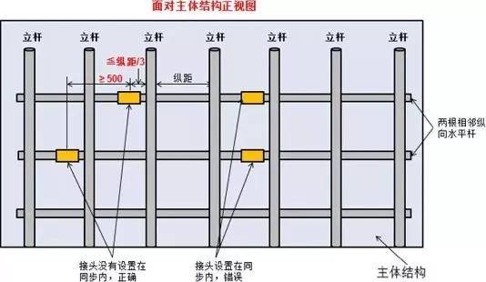 e筋柱筋搭接怎么设置_砌体通长筋怎么设置(2)