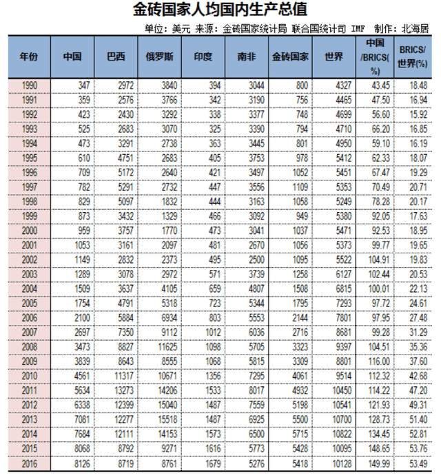 五大国人均gdp_日本 韩国人有钱,为什么却不够幸福(3)