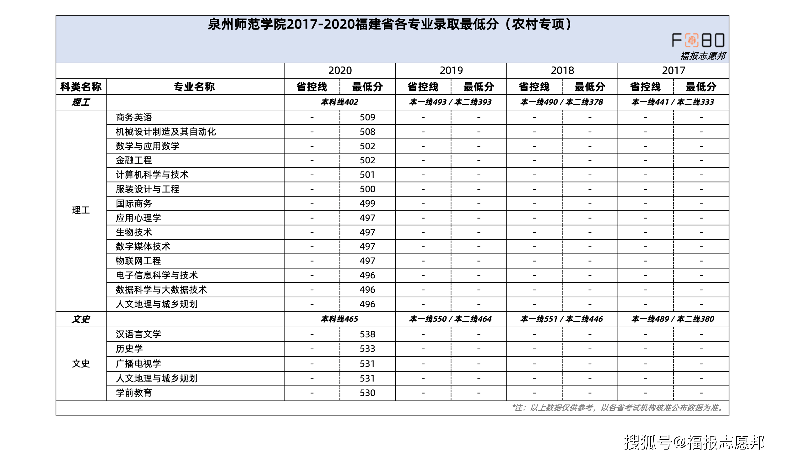 福建新高考泉州師範學院2021招生章程重點解讀