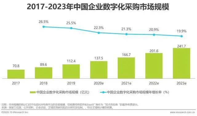 企业投资购买机器计入GDP嘛_广东统计局再度公告 2016深圳GDP达20078.58亿,首超广州(2)