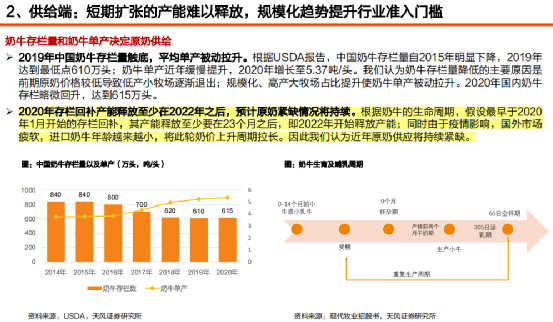 人均奶量