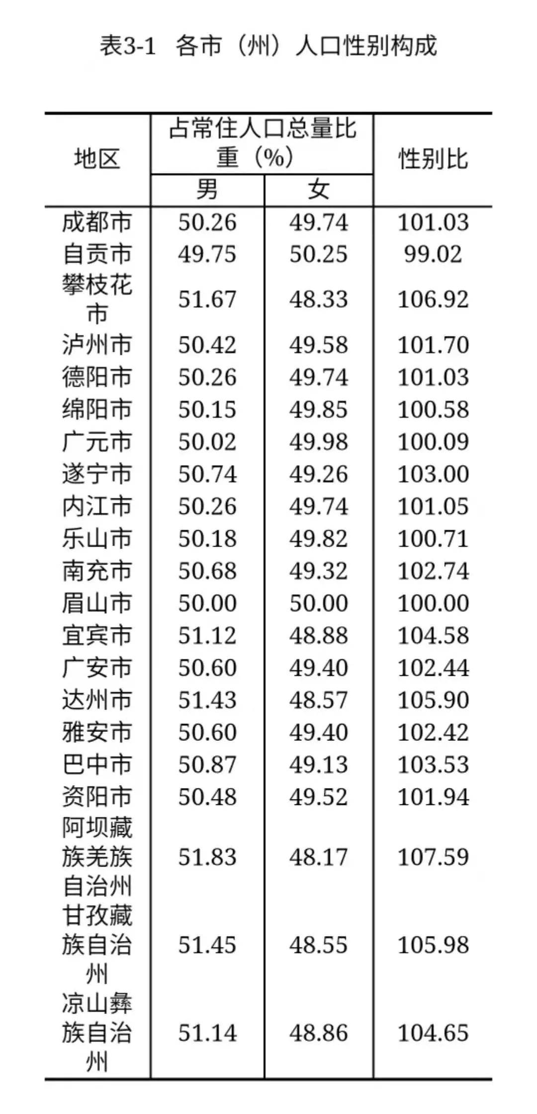 2024年眉山人口_官宣!眉山市第七次全国人口普查数据出炉