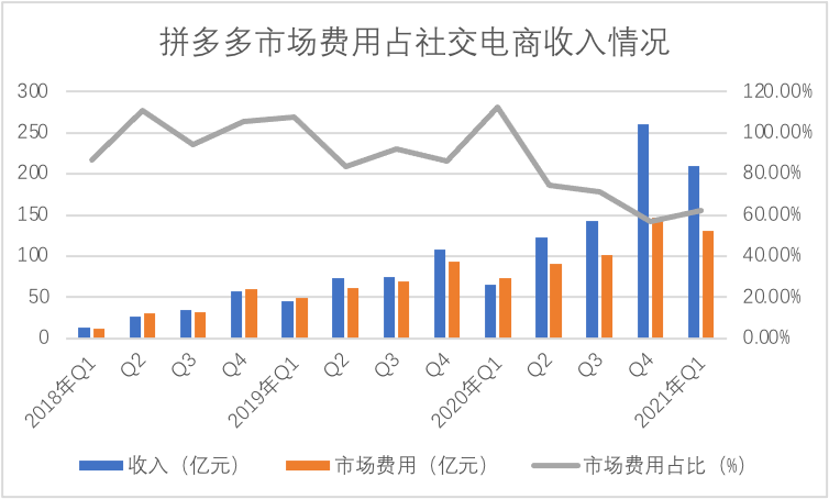 2021东莞gdp外贸占比_受重大项目拉动 东莞GDP数据反转