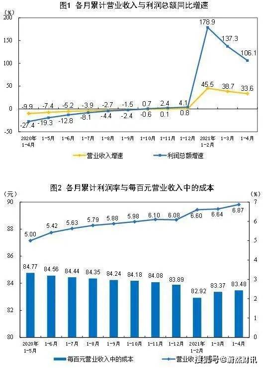 城市商业魅力排行上海第一；人民币升值是为抵御通胀？