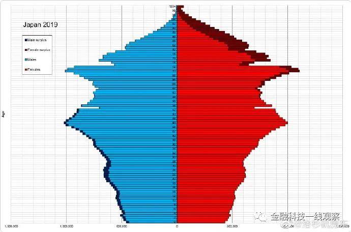 中美人口_中美2020人口普查,折射怎样的国运变迁