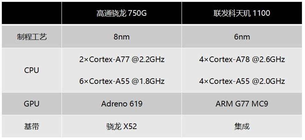 用户|Redmi Note 10 Pro深度评测：相对于去年的Note 9 Pro，进步了多少？