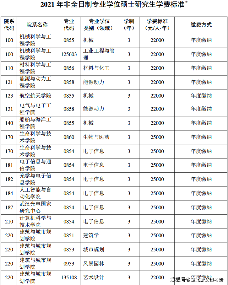 华中科技大学的专业排名_华中科技大学排名(3)