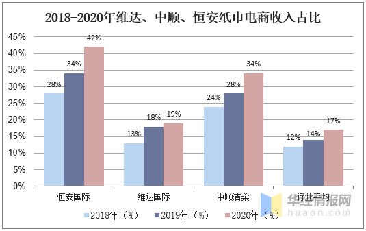 生活用纸涨价对GDP影响_突然涨价 临清家家户户都在用