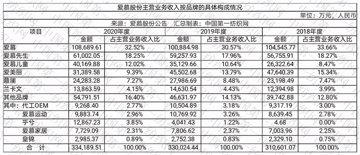 卖内衣一般提成是多少_屏风的尺寸一般是多少(2)