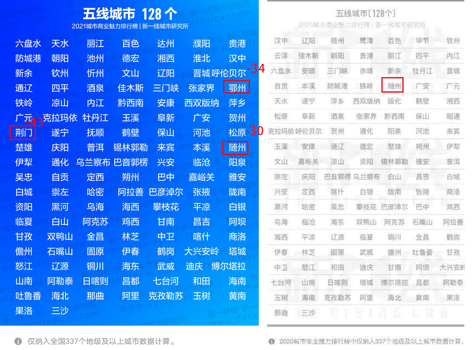 2021年宜昌对比襄阳gdp_厉害了我的城 襄阳入选 2017年中国百强城市排行榜(3)