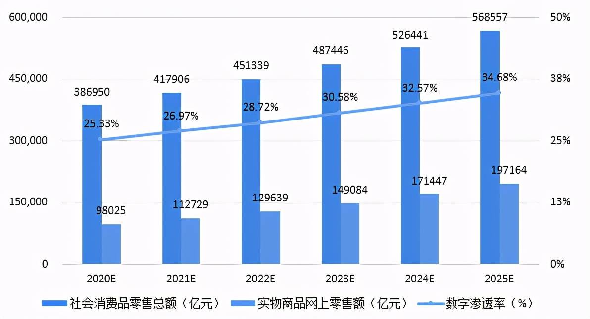 大连高新技术对GDP促进_GDP增幅跑赢大连的高新区,发展势头开始向西(2)