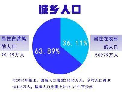 人口与未来网站_人口的流向,就是未来房价的方向(3)