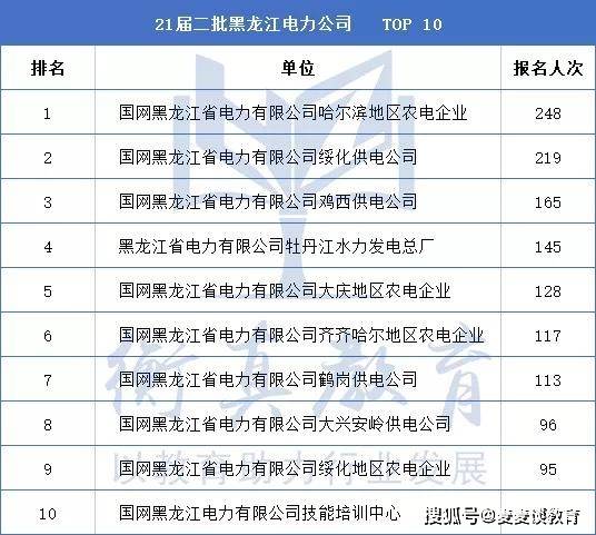 上海市人口2021总人数_上海市人口规模和结构调控形势与对策研究(2)