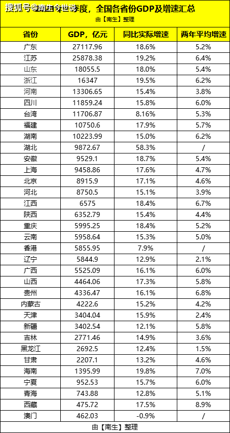 广东各市一季度gdp_一季度广东省各市GDP:深圳总量第1、广州增量突出、中山增速最猛(2)