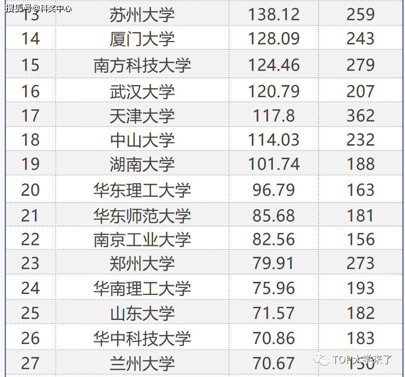 中科院a類研究所名單_中科院a類學科_中科院abc類所名單