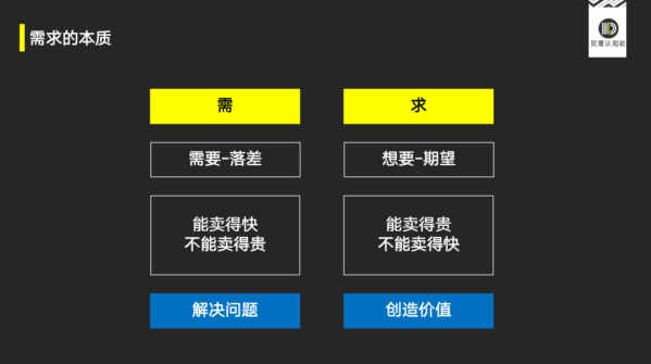 什么是灰度认知 31353f64b9494e69ae5454baed88a22c.png