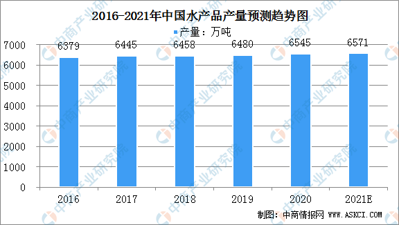 版纳州2021年GDP_云南2021年一季度各州市GDP(3)